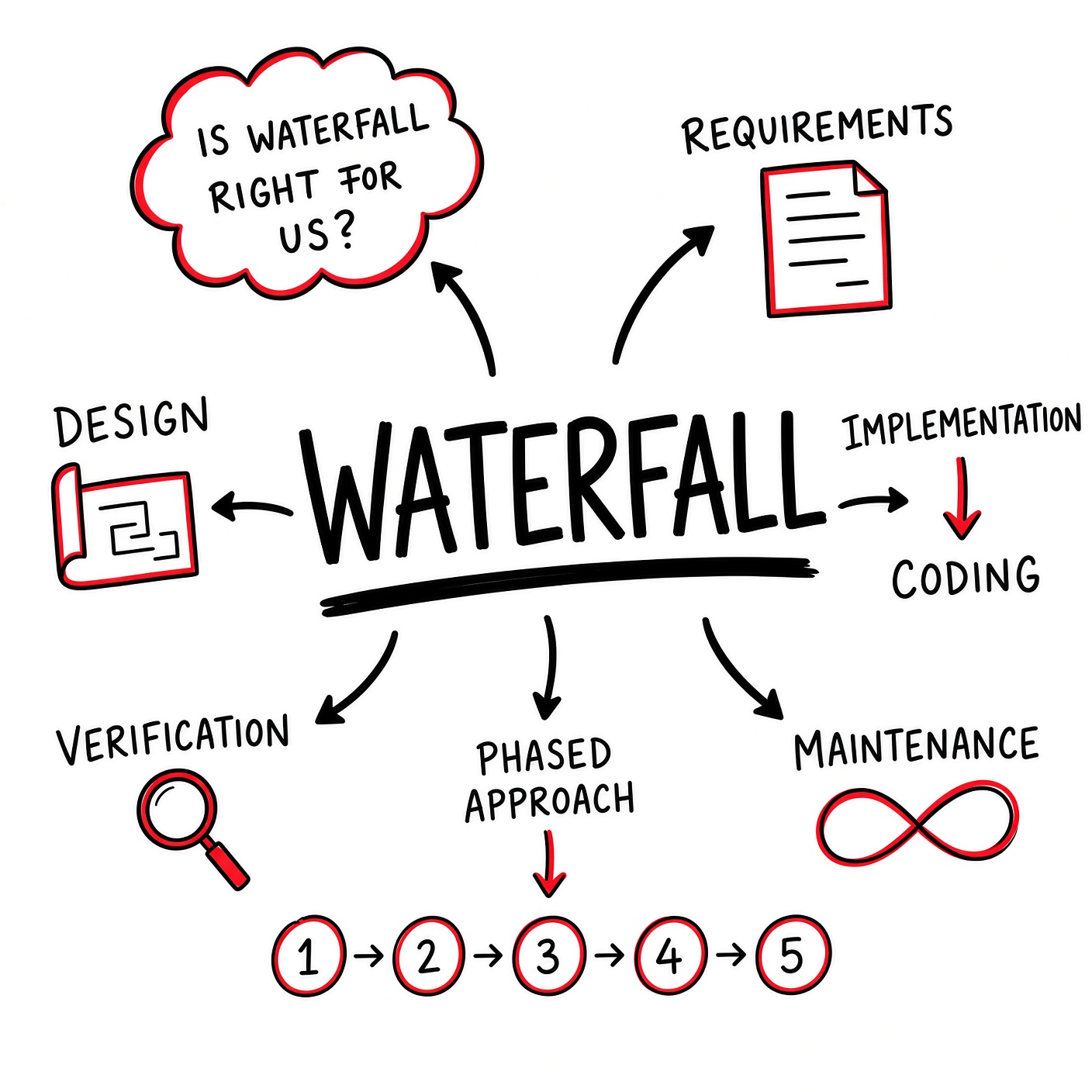 Waterfall